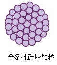 2.7 μm Leapsil相比于核殼技術色譜柱的優勢