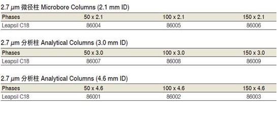 2.7 μm Leapsil可以提供的色譜柱規格