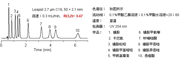 2.7 μm Leapsil優勢