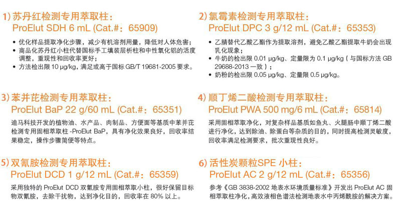 SPE 固相萃取柱新產(chǎn)品