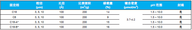 填料規格-1jpg
