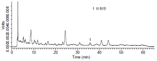 咳特靈片中牡荊苷的檢測 對照品溶液.jpg