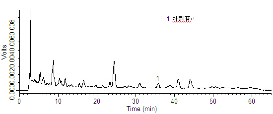咳特靈片中牡荊苷的檢測.jpg