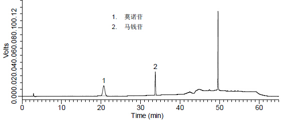 杞菊地黃丸中莫諾苷、馬錢苷的檢測-對照品溶液.jpg