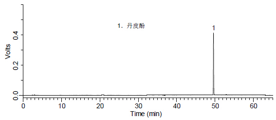 杞菊地黃丸中丹皮酚的檢測-對照品溶液.jpg