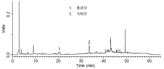 杞菊地黃丸中莫諾苷、馬錢苷的檢測-供試品溶液.jpg