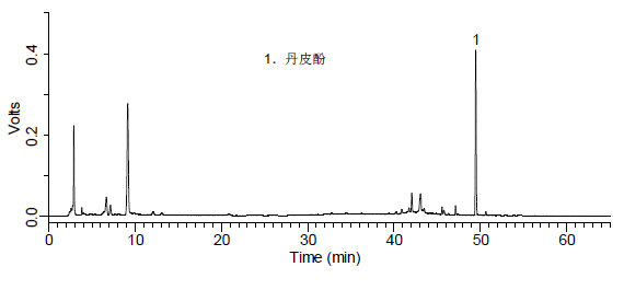 杞菊地黃丸中丹皮酚的檢測-供試品溶液.jpg