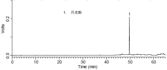 歸芍地黃丸中丹皮酚的檢測-對照品.jpg