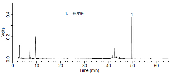 歸芍地黃丸中丹皮酚的檢測-供試品.jpg