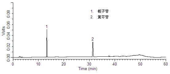 牛黃上清片中黃芩苷、梔子苷的檢測(cè)-對(duì)照品.jpg