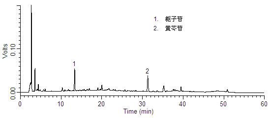牛黃上清丸中黃芩苷、梔子苷的檢測(cè)-供試品.jpg