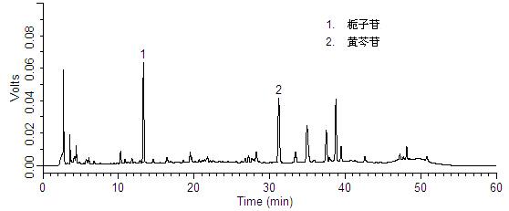 牛黃上清膠囊中黃芩苷、梔子苷的檢測-供試品.jpg